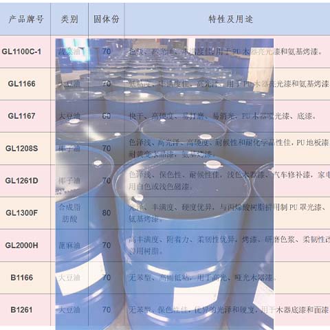 短油醇酸树脂型号一览表
