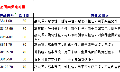 热固丙烯酸树脂型号一览
