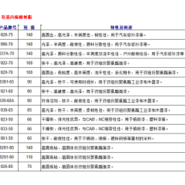 羟基丙烯酸树脂型号一览