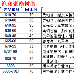 饱和聚酯树脂型号一览