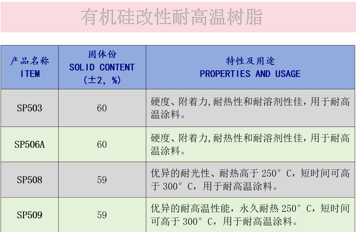 有机硅改性耐高温树脂型号一览