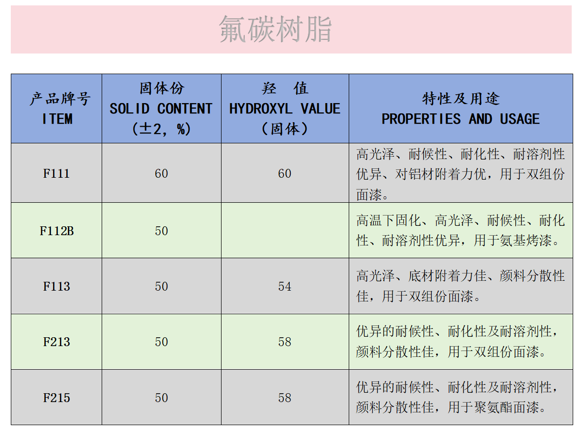 氟碳树脂型号一览