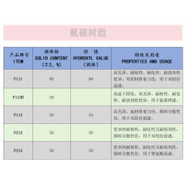 氟碳树脂型号一览