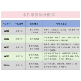 水性聚氨酯分散体型号一览表