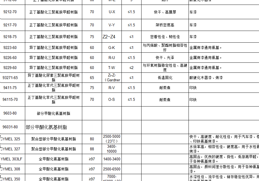 长新化学氨基树脂型号一览表